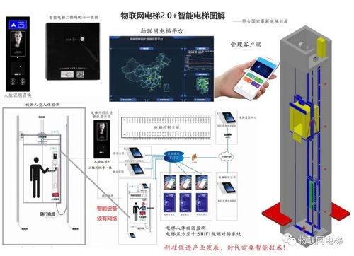電梯物聯網 驅動行業智能化升級的核心優勢